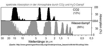 CO2-H2O