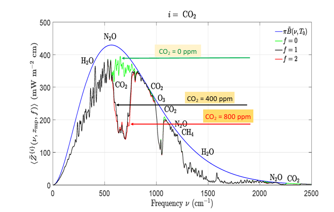 CO2-Sättigung-Pfeile1