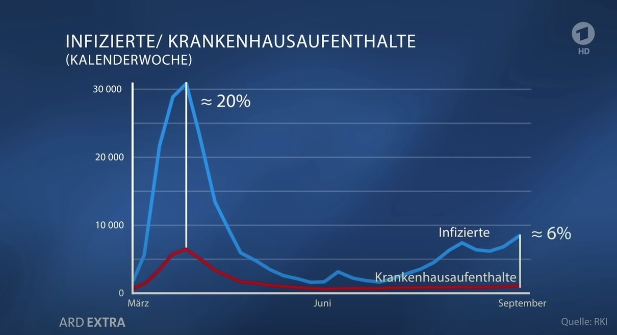 Corana-Infekt-Krankenhaus