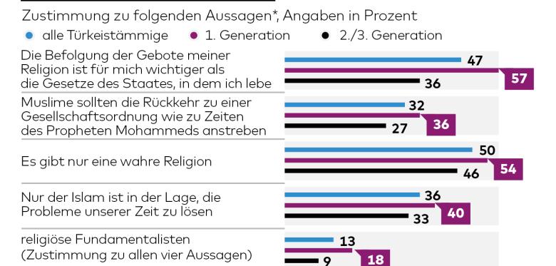 IntegrationTrken