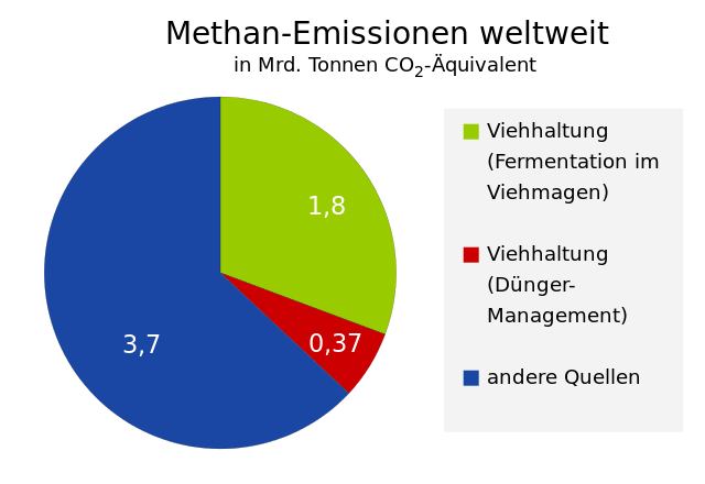 Methan_Emission.svg