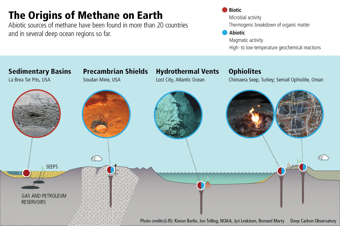 Origins-of-Biotic-and-Abiotic-Methane