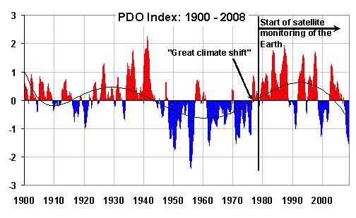 PDO-index-since-1900