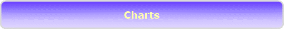 Charts
