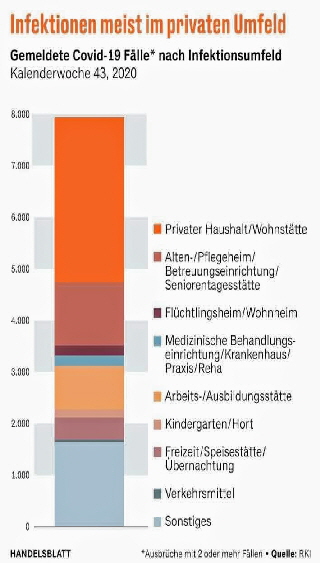 Infektionsumfeld